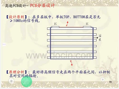 Layered PCB Stack-up Design 8